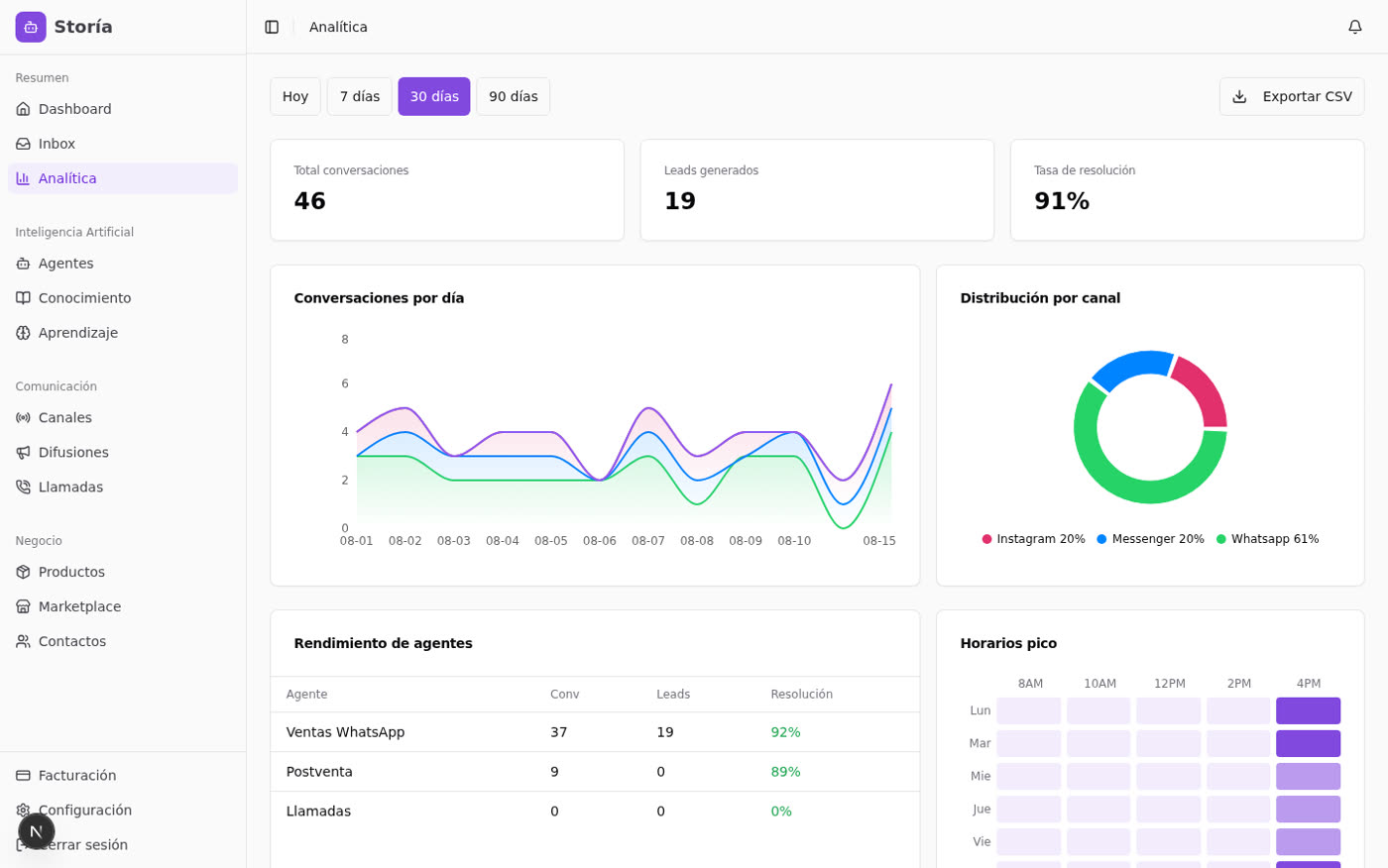 The Storia analytics screen