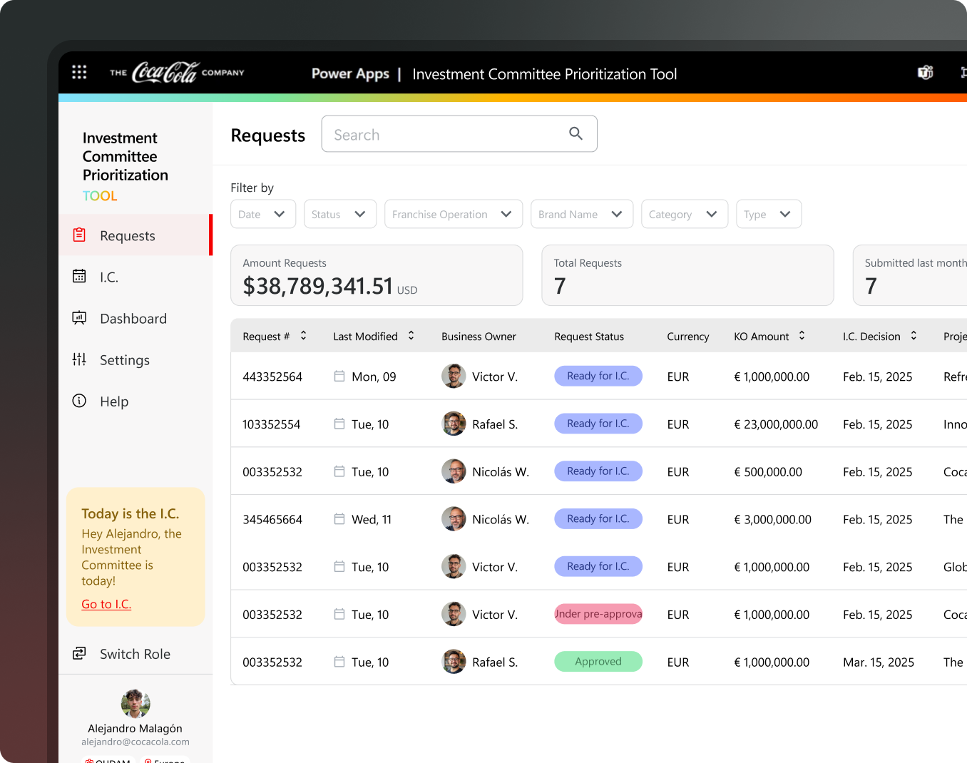 Vista de solicitudes del Investment Committee Prioritization Tool